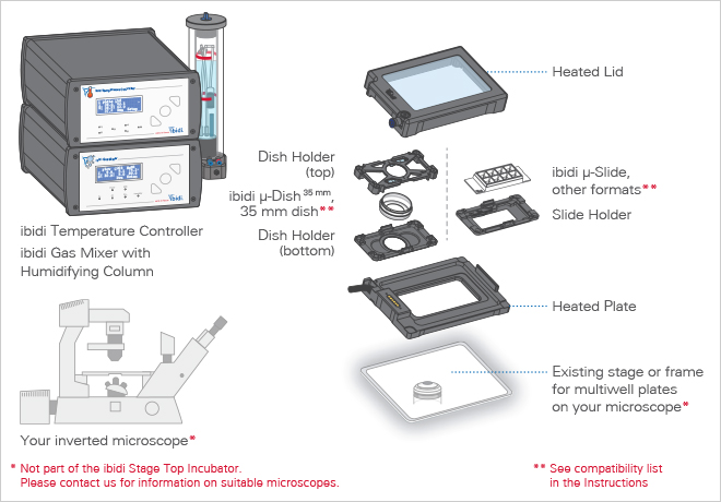1734332758386524.png ibidi加熱系統的原理.png
