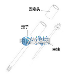 關于清洗刀頭那些事兒-上海凈信