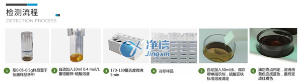 檢測(cè)流程